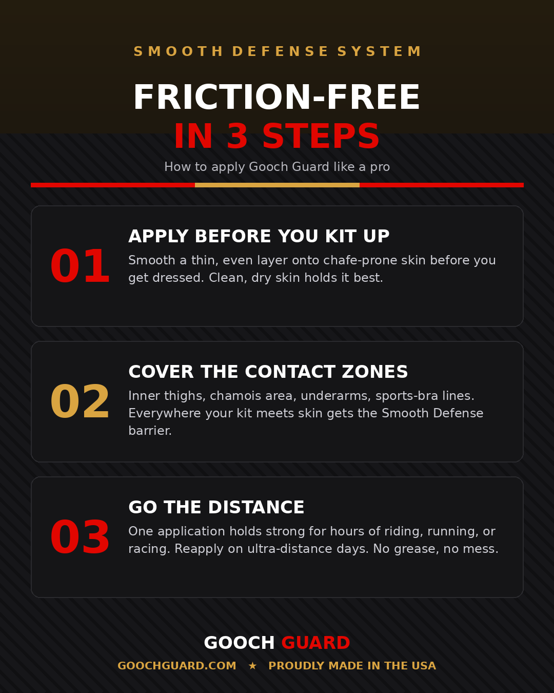 How to apply Gooch Guard anti-chafe cream